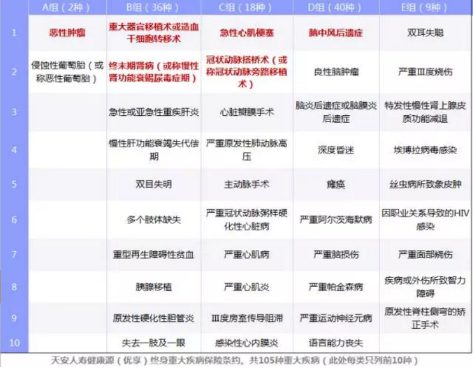重疾險要選多次賠付嗎？