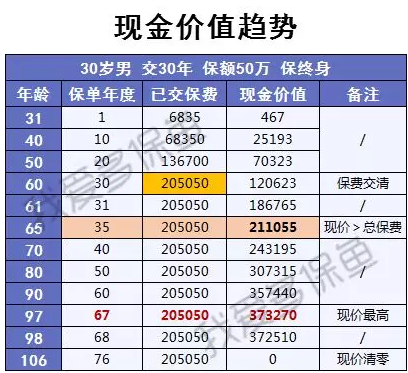 渤海人壽嘉樂(lè )保怎么樣？值不值得購買(mǎi)