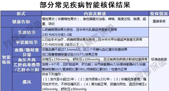 渤海人壽嘉樂(lè )保怎么樣？值不值得購買(mǎi)