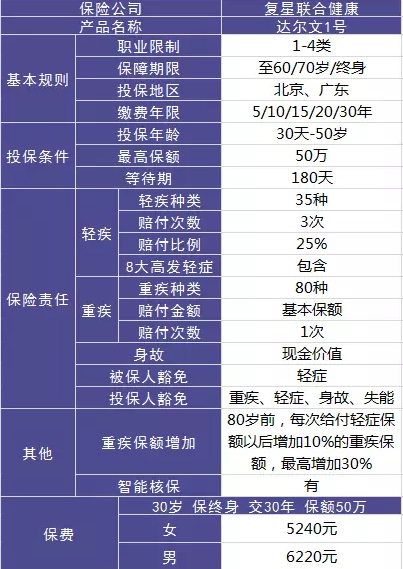 達爾文一號值不值得購買(mǎi)？性?xún)r(jià)比高嗎?