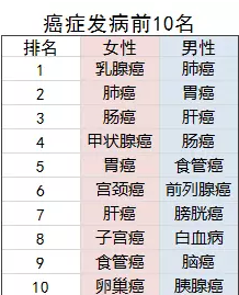 老年人的防癌險應該怎么買(mǎi)？選擇哪款產(chǎn)品更好？