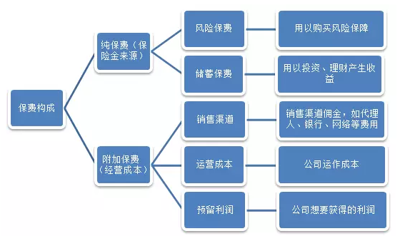 保費便宜的產(chǎn)品就不靠譜？