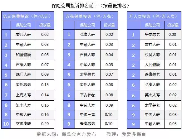 保險公司投訴數據能反映哪些問(wèn)題？