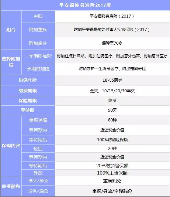 組合型保險怎么樣？