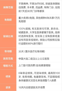 支付寶好醫保到底是不是市面上最好的醫療險？