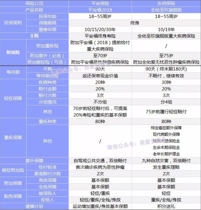 全佑至珍憑什么賣(mài)這么貴？