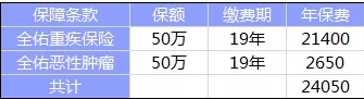 全佑至珍憑什么賣(mài)這么貴？