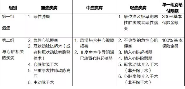 癌癥多次賠付重疾險哪款好？綜合測評告訴你