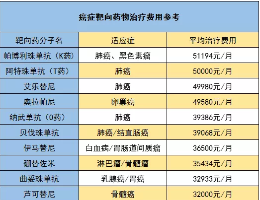 騰訊藥神保：1元買(mǎi)150萬(wàn)保障，是真是假！