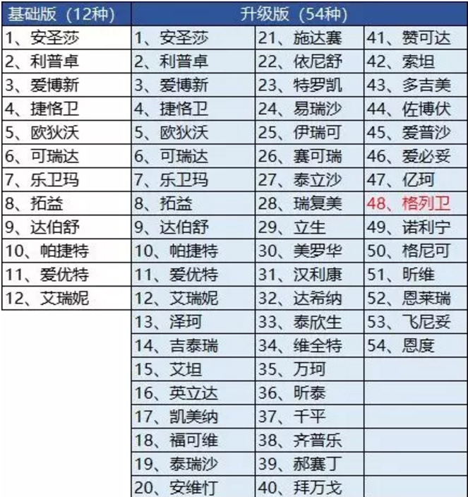 騰訊藥神保：1元買(mǎi)150萬(wàn)保障，是真是假！