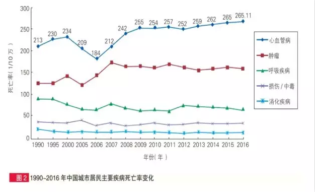 惡性腫瘤和心血管疾病二次賠，這款重疾險瘋了