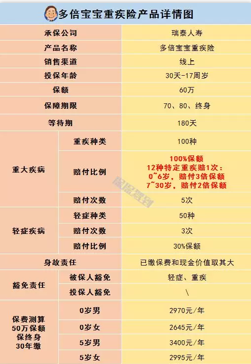   兒童重疾險新品測評，超額賠付+極致性?xún)r(jià)比