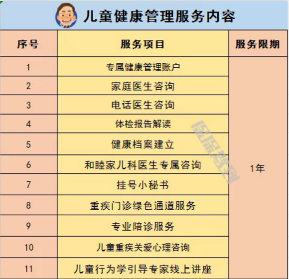  兒童重疾險新品測評，超額賠付+極致性?xún)r(jià)比
