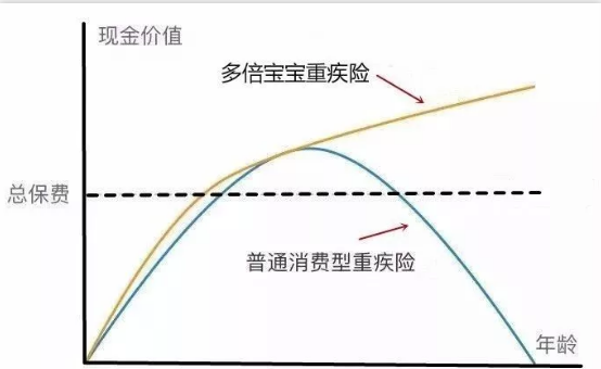   兒童重疾險新品測評，超額賠付+極致性?xún)r(jià)比