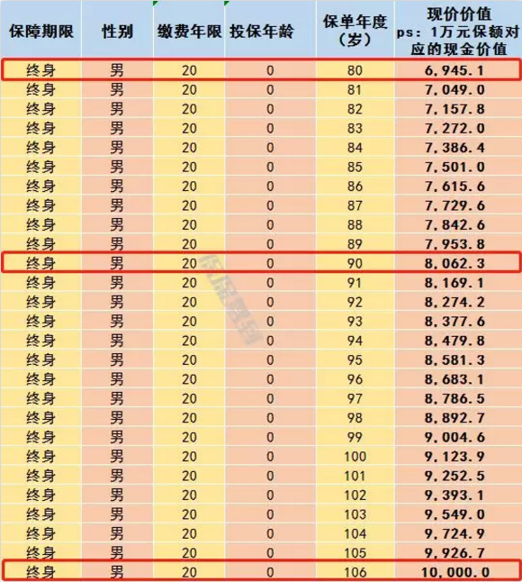   兒童重疾險新品測評，超額賠付+極致性?xún)r(jià)比