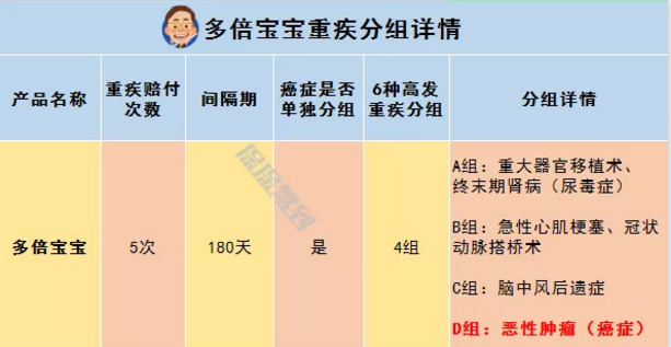   兒童重疾險新品測評，超額賠付+極致性?xún)r(jià)比