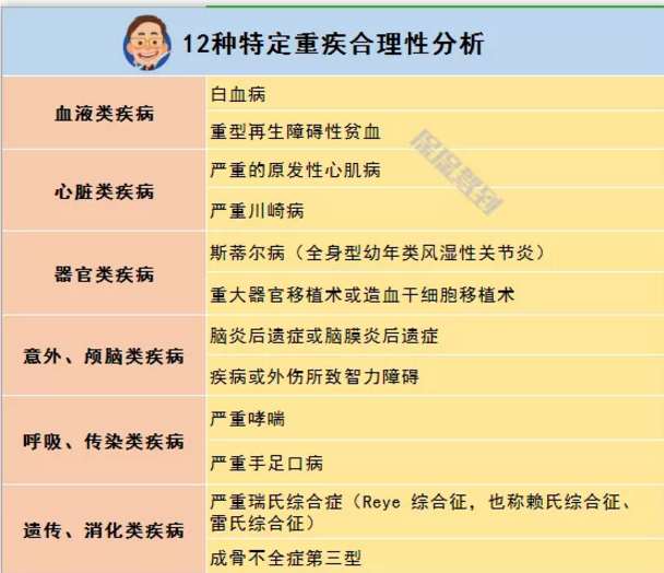   兒童重疾險新品測評，超額賠付+極致性?xún)r(jià)比