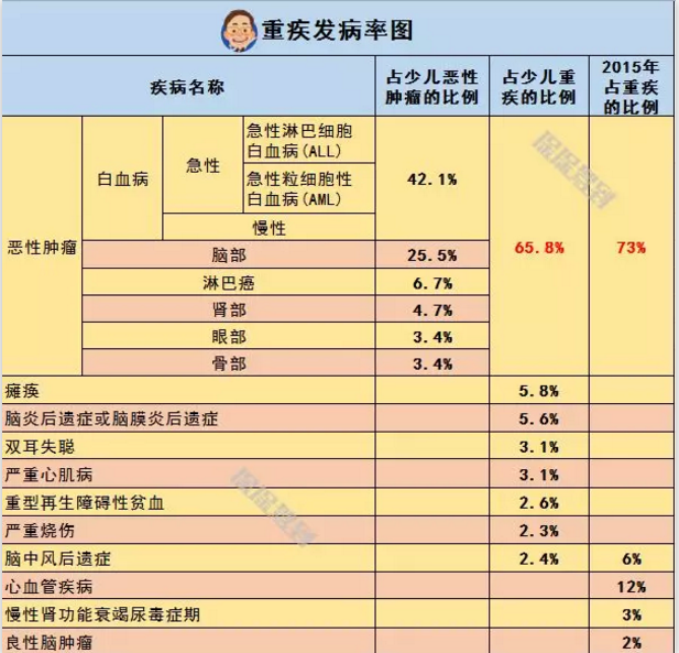   兒童重疾險新品測評，超額賠付+極致性?xún)r(jià)比
