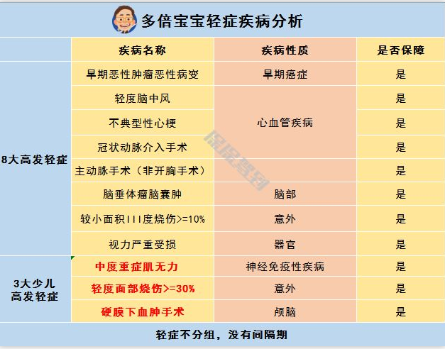   兒童重疾險新品測評，超額賠付+極致性?xún)r(jià)比