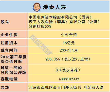   兒童重疾險新品測評，超額賠付+極致性?xún)r(jià)比