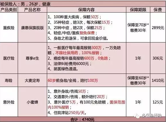 保險測評：成人投保方案哪種好？