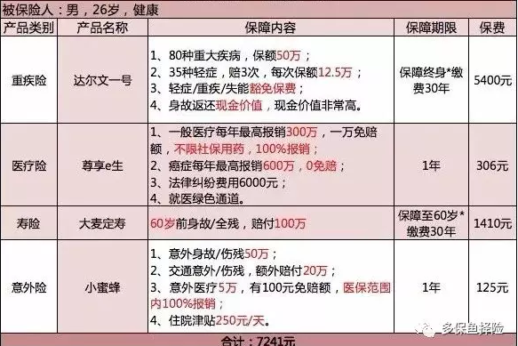 保險測評：成人投保方案哪種好？