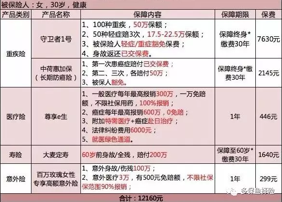 保險測評：成人投保方案哪種好？