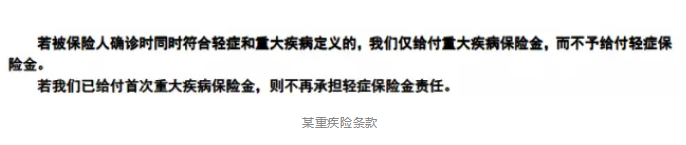 保障責任應該看哪幾點(diǎn)？
