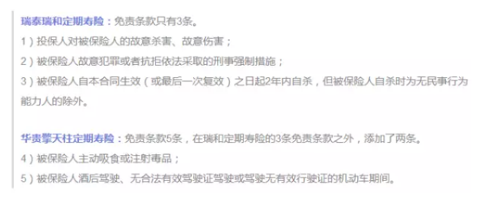 保障責任應該看哪幾點(diǎn)？