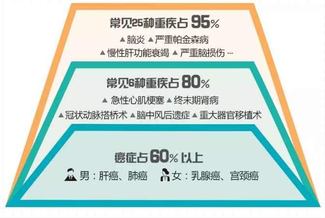 重疾險，瑞泰超級瑪麗，值得買(mǎi)嗎？