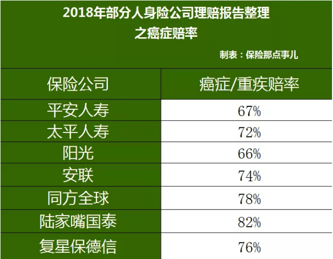 重疾險，瑞泰超級瑪麗，值得買(mǎi)嗎？