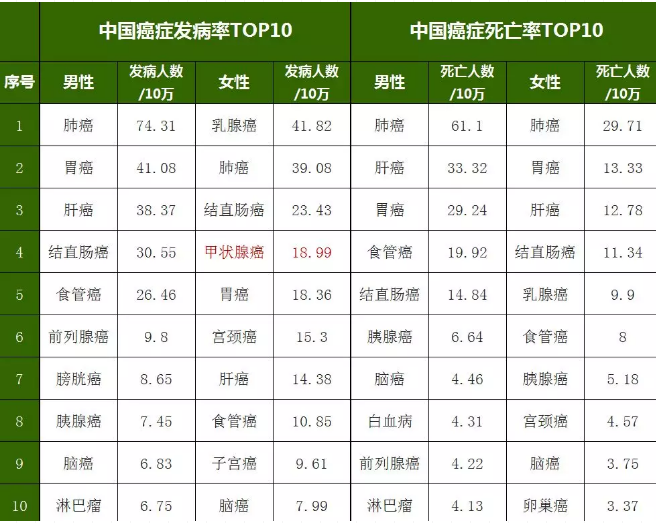 重疾險，瑞泰超級瑪麗，值得買(mǎi)嗎？