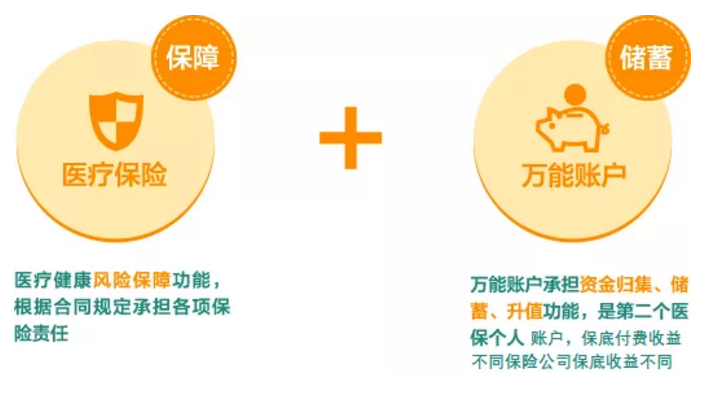 稅優(yōu)型健康險怎么樣？好不好
