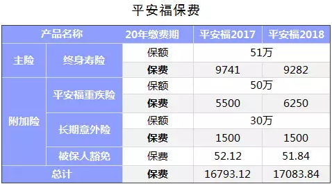 保險公司是如何盈利的？