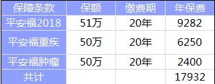 全佑至重疾險為什么這么貴？