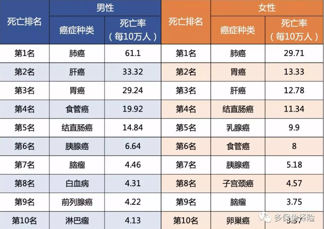 7款重疾險深度測評，女性高發(fā)重疾怎么選？