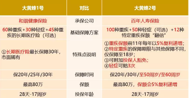 大黃蜂2號值得買(mǎi)嗎？