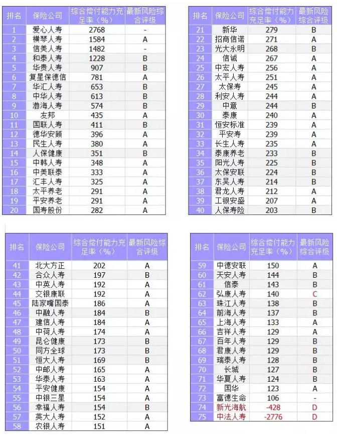 保險公司償付能力是什么意思？