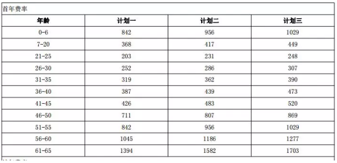 年齡因素會(huì )影響投保嗎？