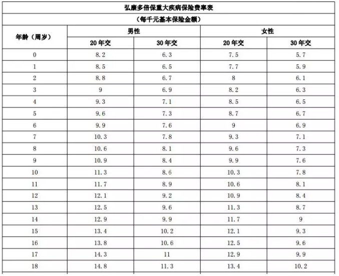 年齡因素會(huì )影響投保嗎？
