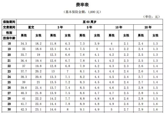 年齡因素會(huì )影響投保嗎？