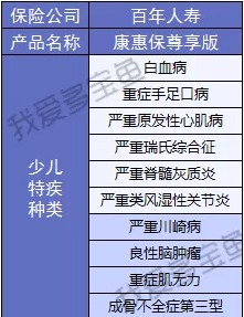 百年人壽康惠保3次升級，這次升級有哪些驚喜？