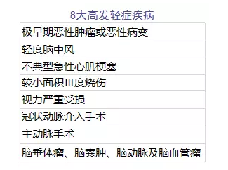 單次賠付的重疾險怎么樣？