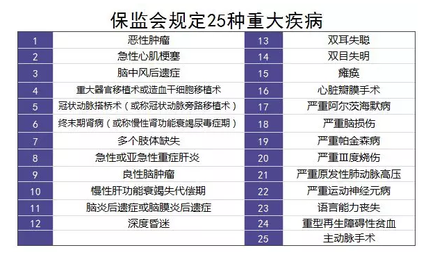 單次賠付的重疾險怎么樣？