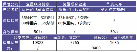 單次賠付的重疾險怎么樣？