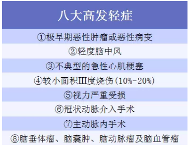 6大熱門(mén)重疾分析:如何分辨重疾險的好壞