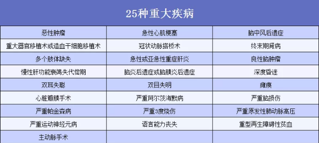 6大熱門(mén)重疾分析:如何分辨重疾險的好壞
