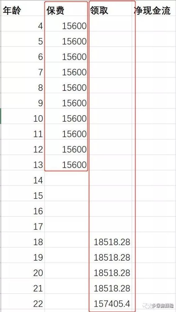 支付寶全民保教育金靠譜嗎？坑不坑看完才知道