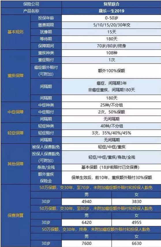 康樂(lè )一生2019升級，到底值不值得入手?