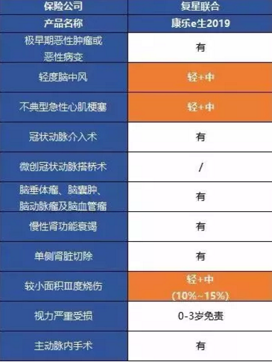 康樂(lè )一生2019升級，到底值不值得入手?